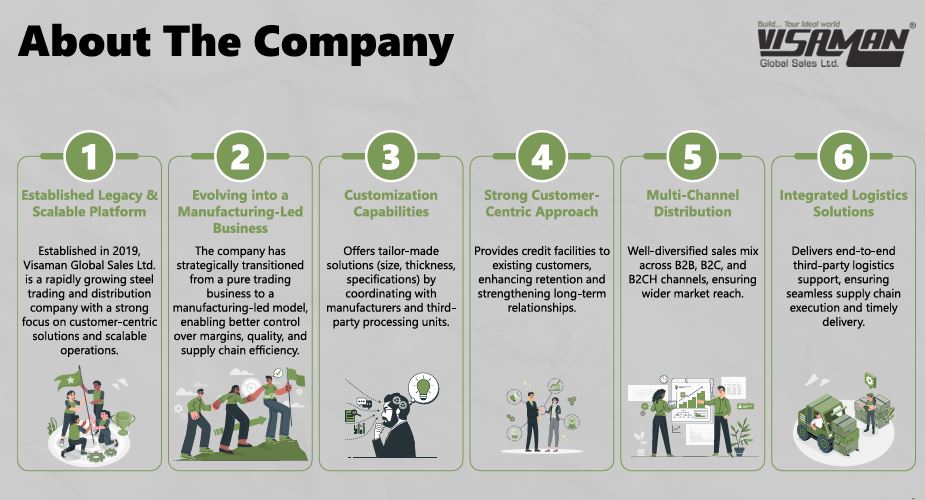 About the Company